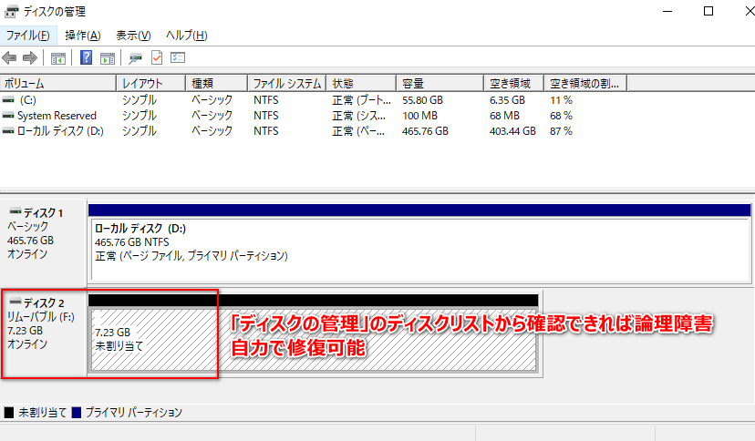 「ディスクの管理」の画面でUSBドライブが認識されていれば論理障害